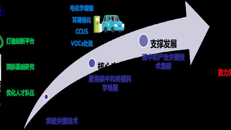 无机化工原料选型的关键要素与误区解析